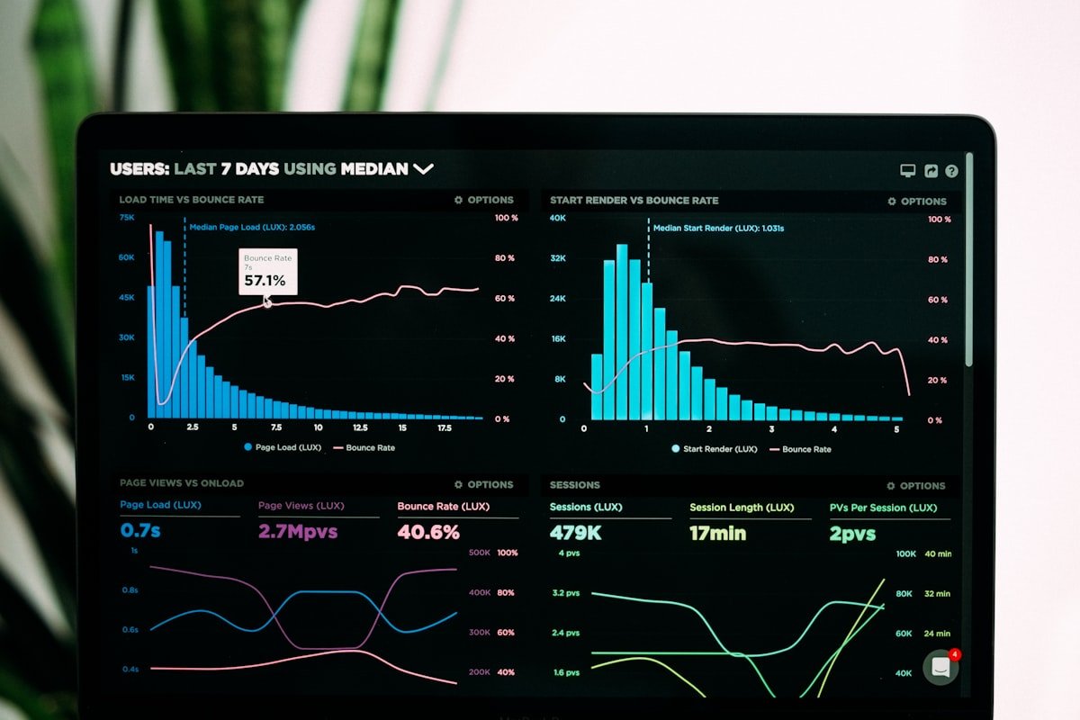commsIQ Growth Stack full-funnel growth